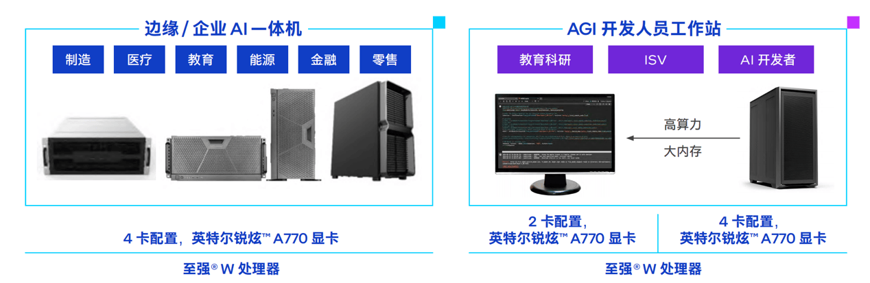 塞进这款游戏卡价格砍掉一个数量级凯发k8国际娱乐首选大模型一体机(图2)