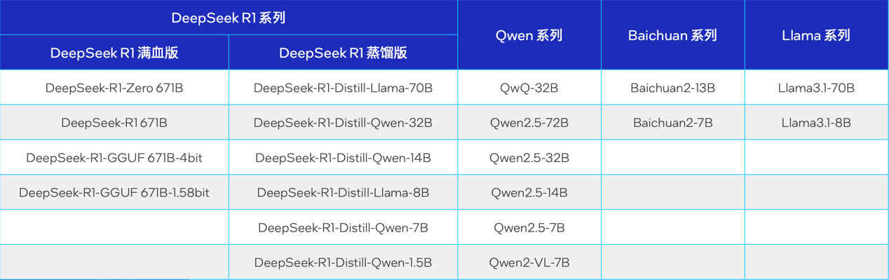 塞进这款游戏卡价格砍掉一个数量级凯发k8国际娱乐首选大模型一体机(图5)