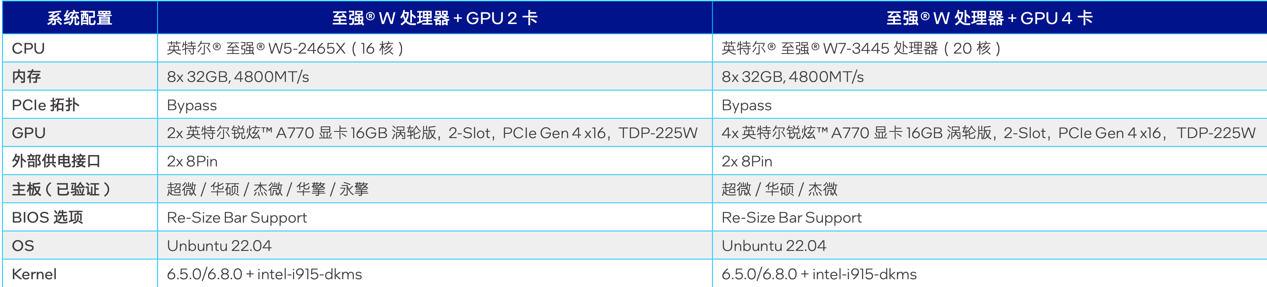 塞进这款游戏卡价格砍掉一个数量级凯发k8国际娱乐首选大模型一体机(图7)