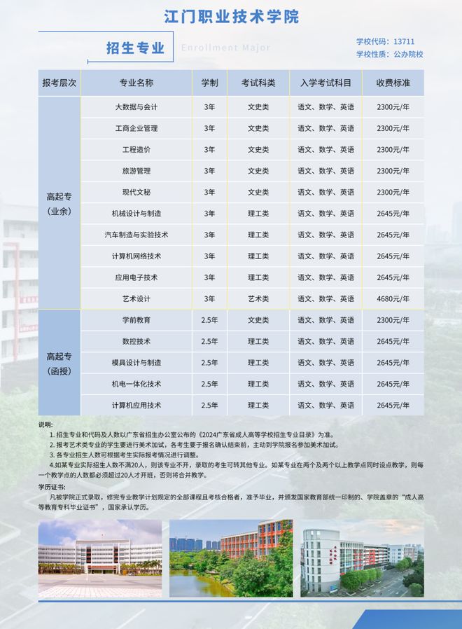 院-广东成考】视觉传达设计（专科）详解凯发k8入口2025年【江门职业技术学