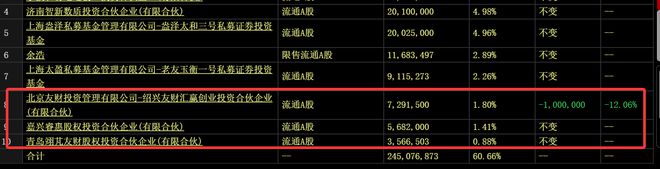 ！华为昇腾营收占比 50%+信创市占率第一k8凯发国际入口章盟主392亿豪赌蛇吞象(图3)
