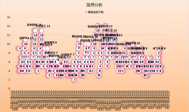 ！华为昇腾营收占比 50%+信创市占率第一k8凯发国际入口章盟主392亿豪赌蛇吞象(图8)
