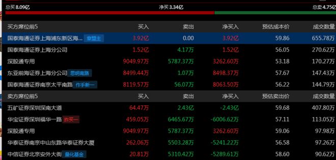 ！华为昇腾营收占比 50%+信创市占率第一k8凯发国际入口章盟主392亿豪赌蛇吞象(图5)