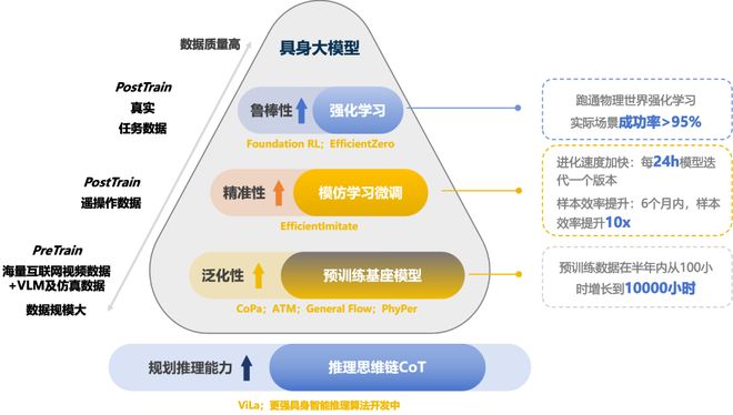 资！机器人Moz1卷入办公室全力冲刺万亿赛道凯发K8登录入口具身智能猛将再狂揽近6亿融(图2)