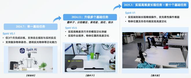 资！机器人Moz1卷入办公室全力冲刺万亿赛道凯发K8登录入口具身智能猛将再狂揽近6亿融(图6)